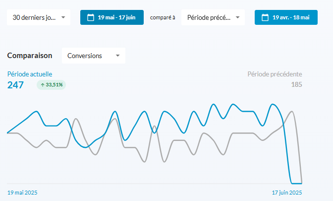 Dashboard explications et fonctionnement 3