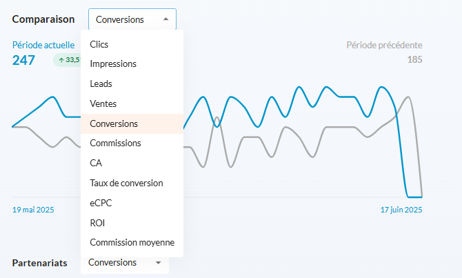 Dashboard explications et fonctionnement 4