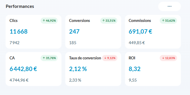 Dashboard explications et fonctionnement 5