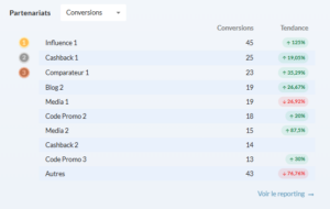 Dashboard explications et fonctionnement 7