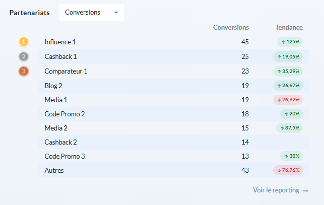 Dashboard explications et fonctionnement 7