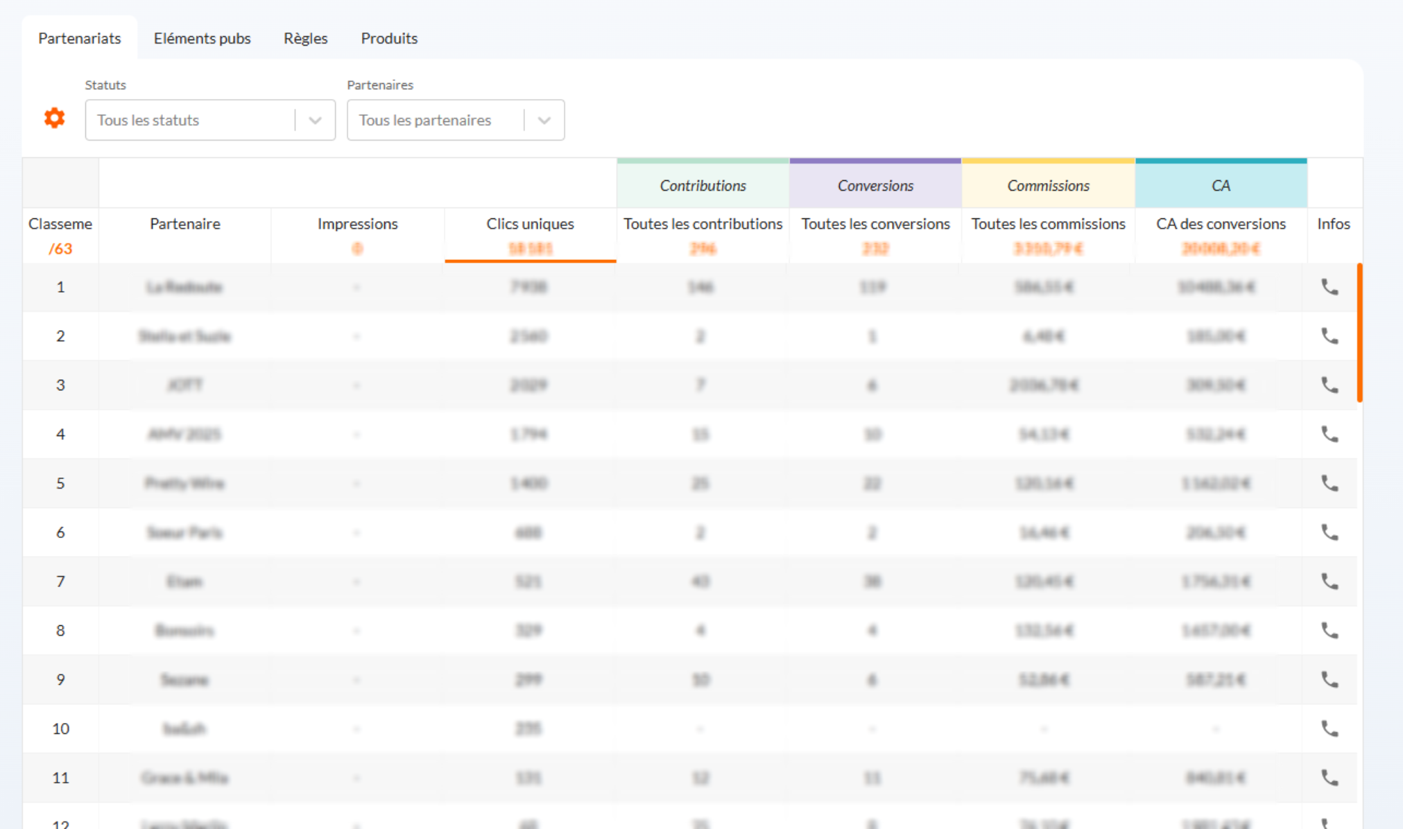Reporting table tabs Affilae