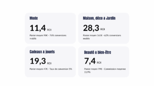 etude affiliation et influence affilae