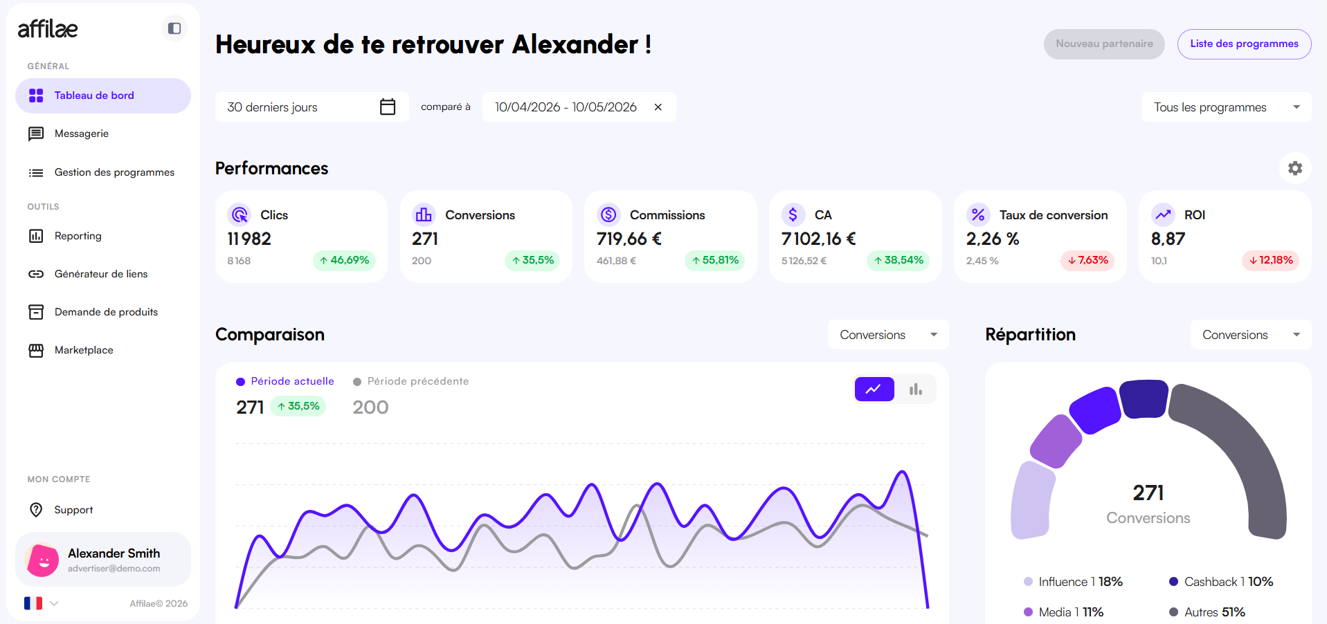 Interface Affilae - Vue d'ensemble globale du Dashboard
