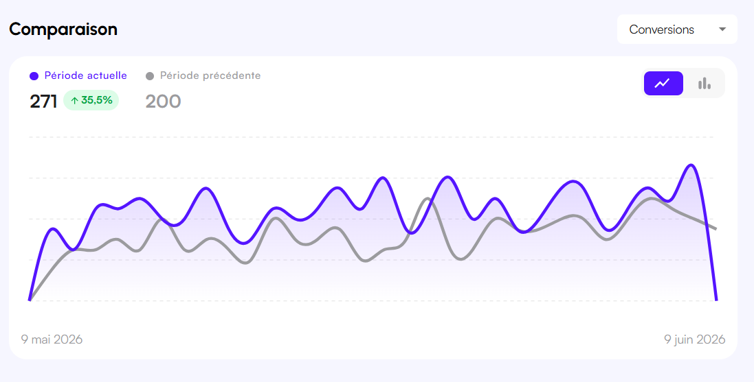 Interface Affilae - Graphique et courbe d'évolution des performances