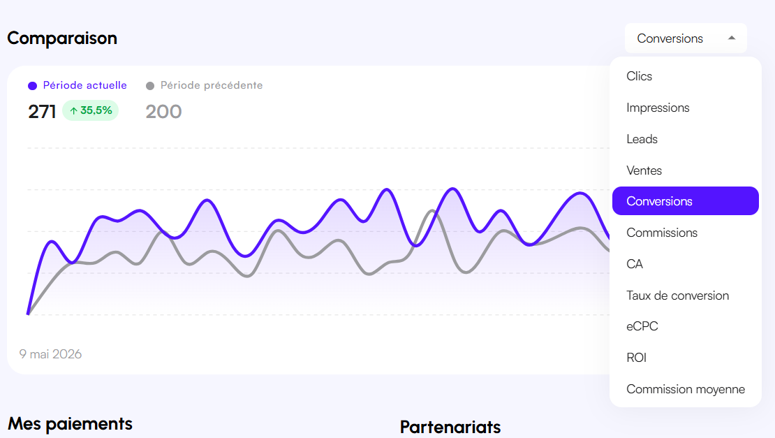 Interface Affilae - Menu déroulant des indicateurs de la courbe de performance