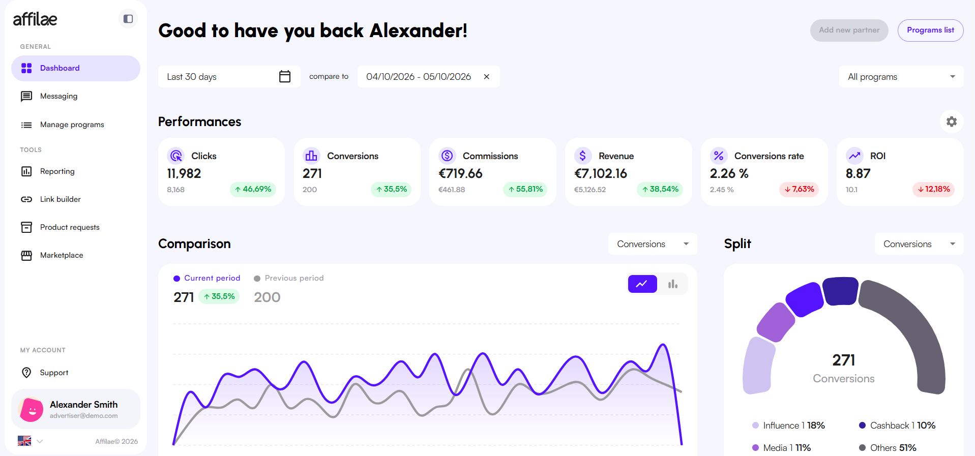 Affilae Interface - Global Dashboard Overview