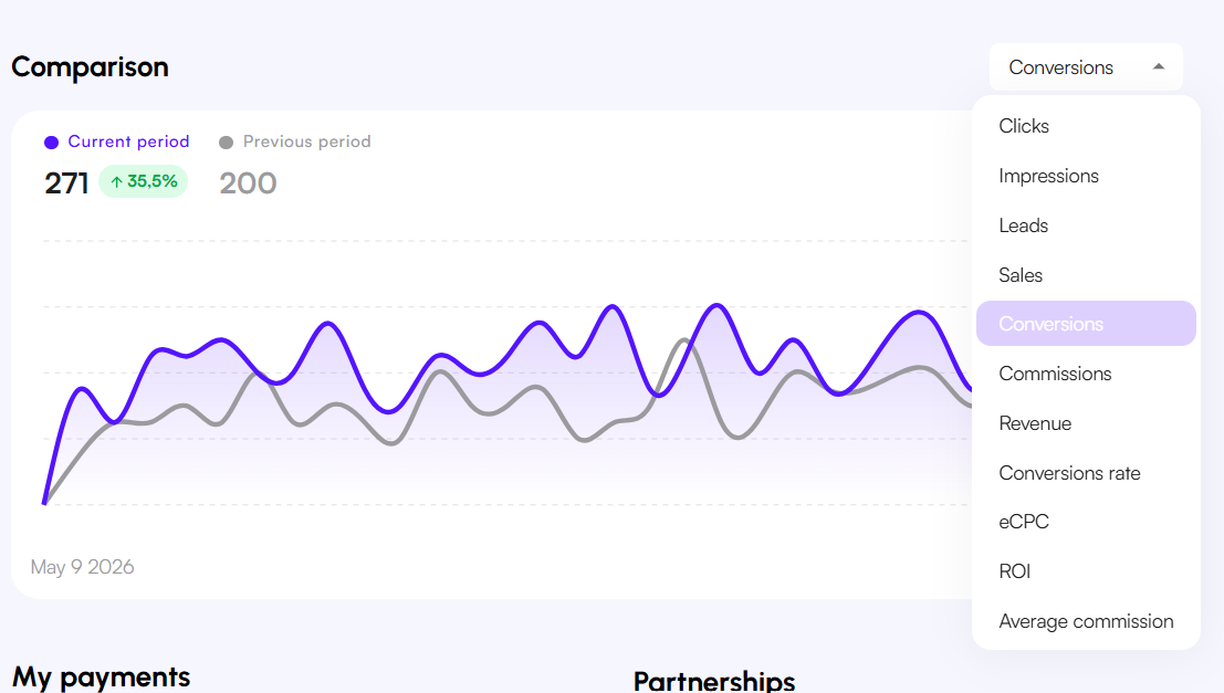 Affilae Interface - Performance chart metrics dropdown