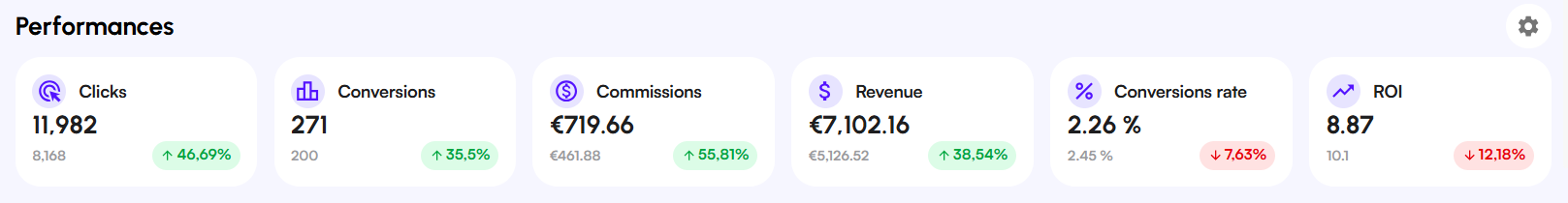 Affilae Interface - Key performance indicators block