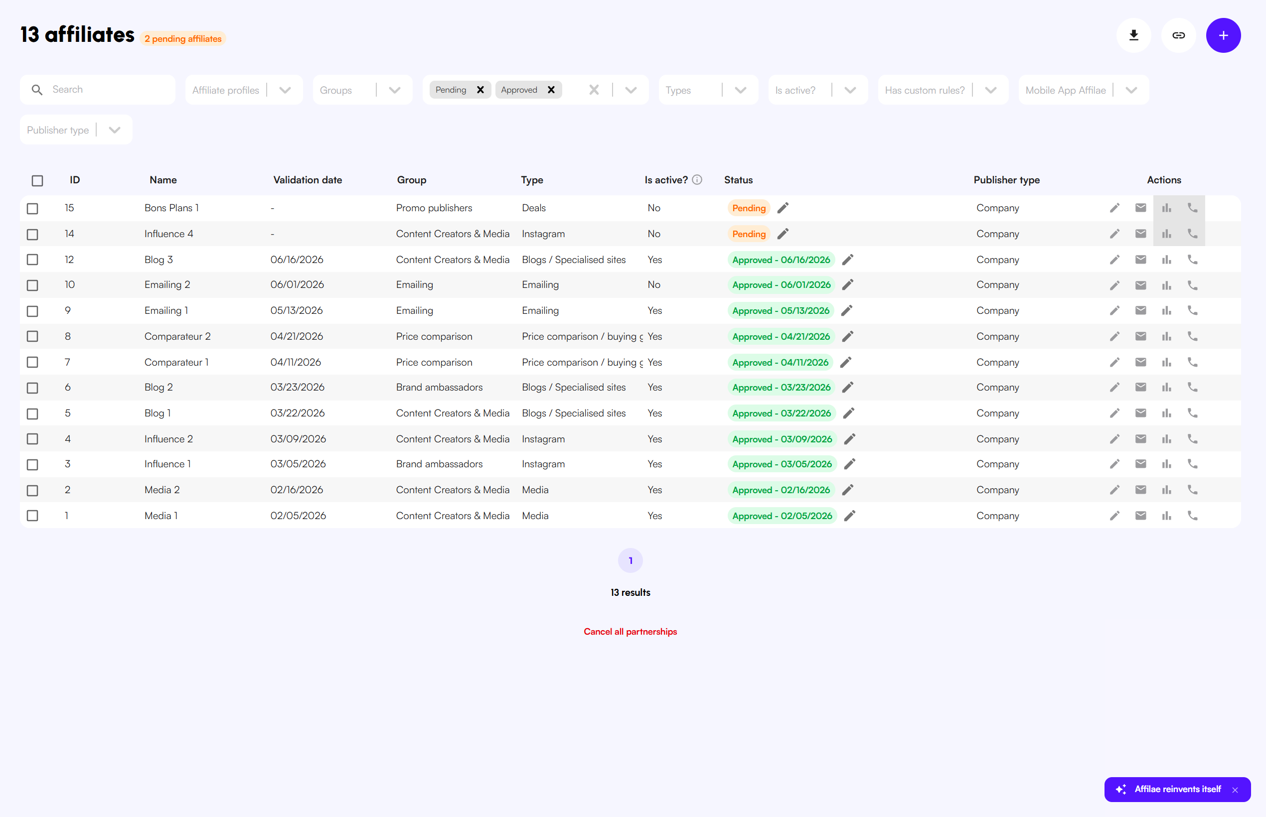 The My affiliates tab: the Group column and the edit icon in Actions.