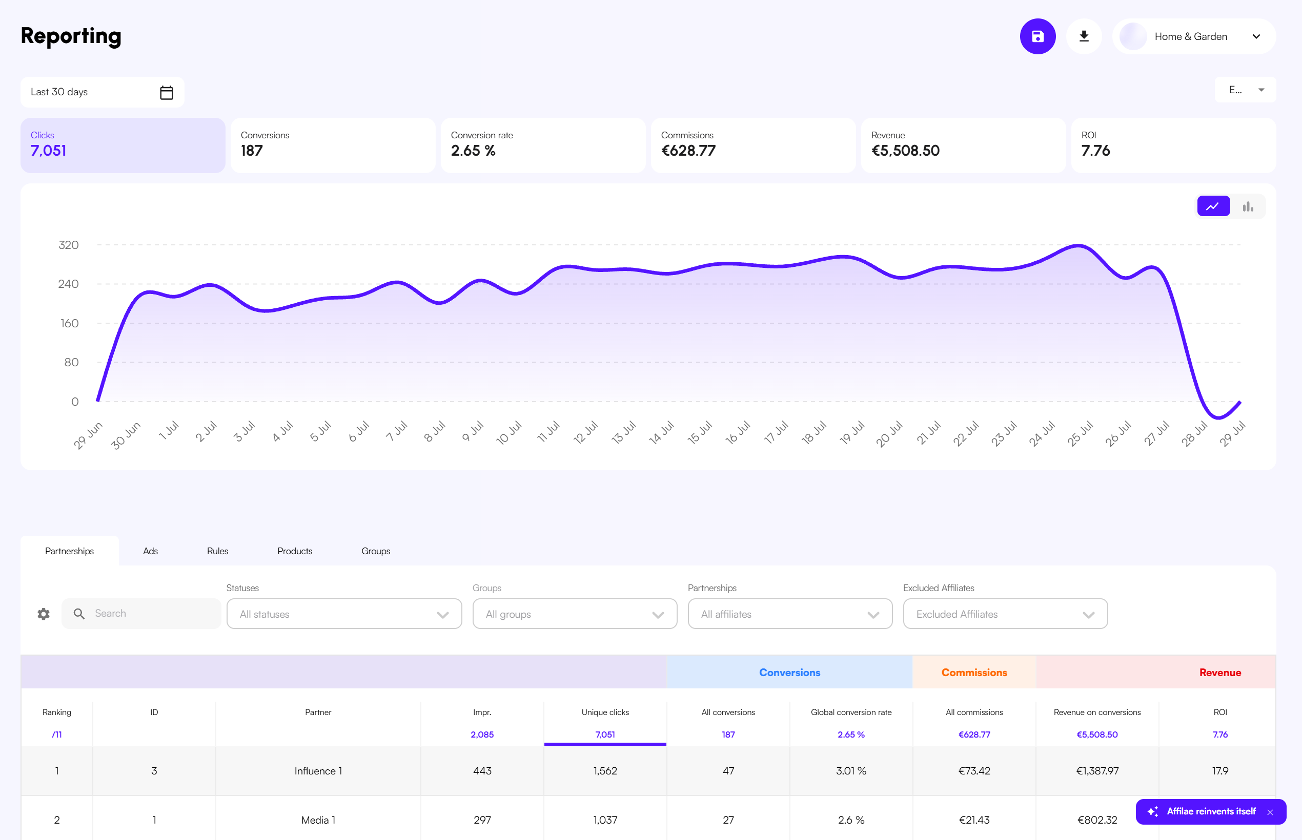 The Reporting screen: key metrics at the top, then the detailed table by tab (here Partnerships).